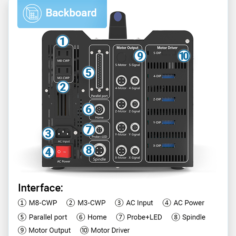 BulkMan3D DDCS V4.1 4-assige C - Ddcs V4.1 4 Axis Cnc Offline Controller recensie en prijs